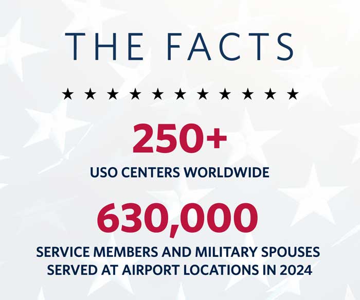 The Facts: