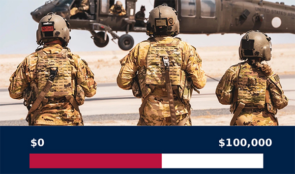 Service member at work; progress bar graphic